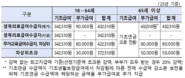 사진출처 보건복지부