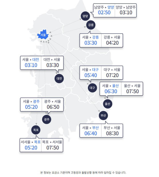 사진출처 한국도로공사